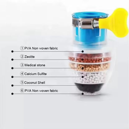 Filtre Purificateur d'Eau pour Robinet avec Système de Jet 360° – Économie d'Eau & Nettoyage Facile